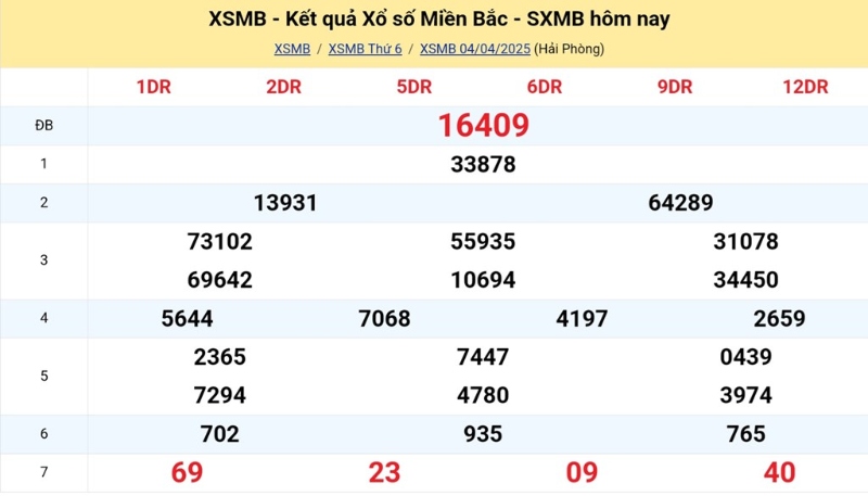 Minh hoạ bảng KQXS miền Bắc tính bạch thủ theo cầu pascale